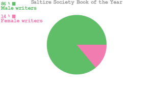 Saltire Book of the Year